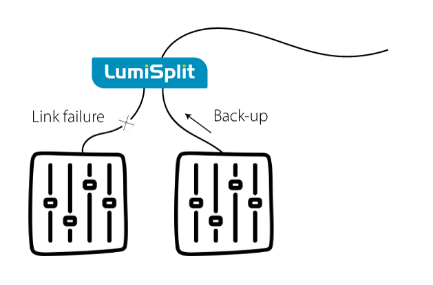 Luminex LumiSplit 1.6 DMX Splitter